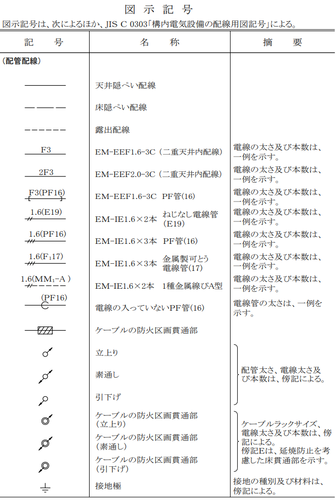 配管・配線の図記号一覧