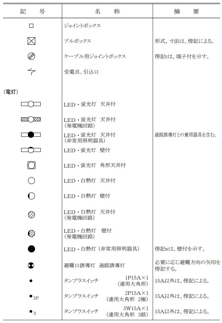 照明器具の図記号一覧