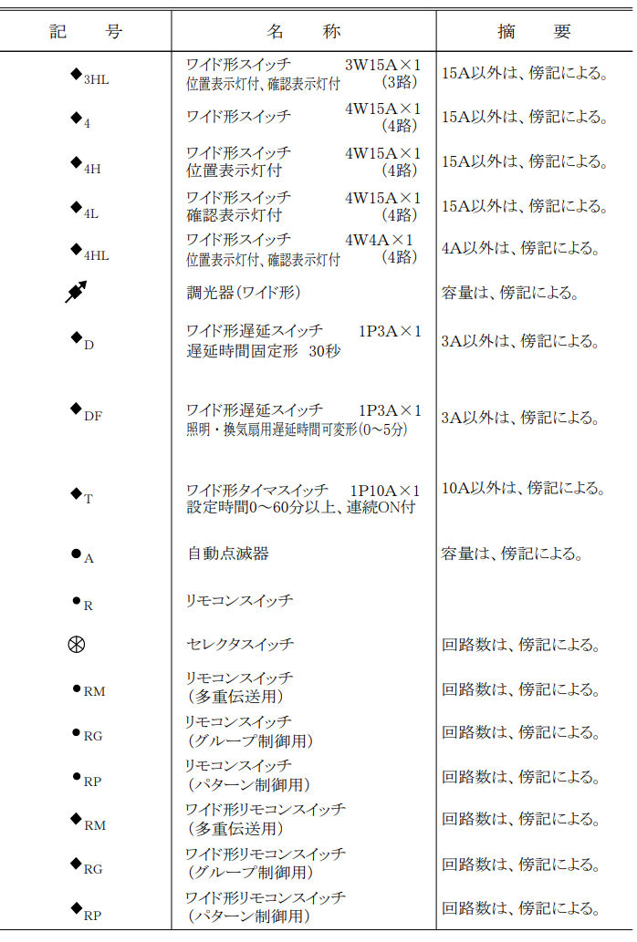 スイッチの図記号一覧（後半）
