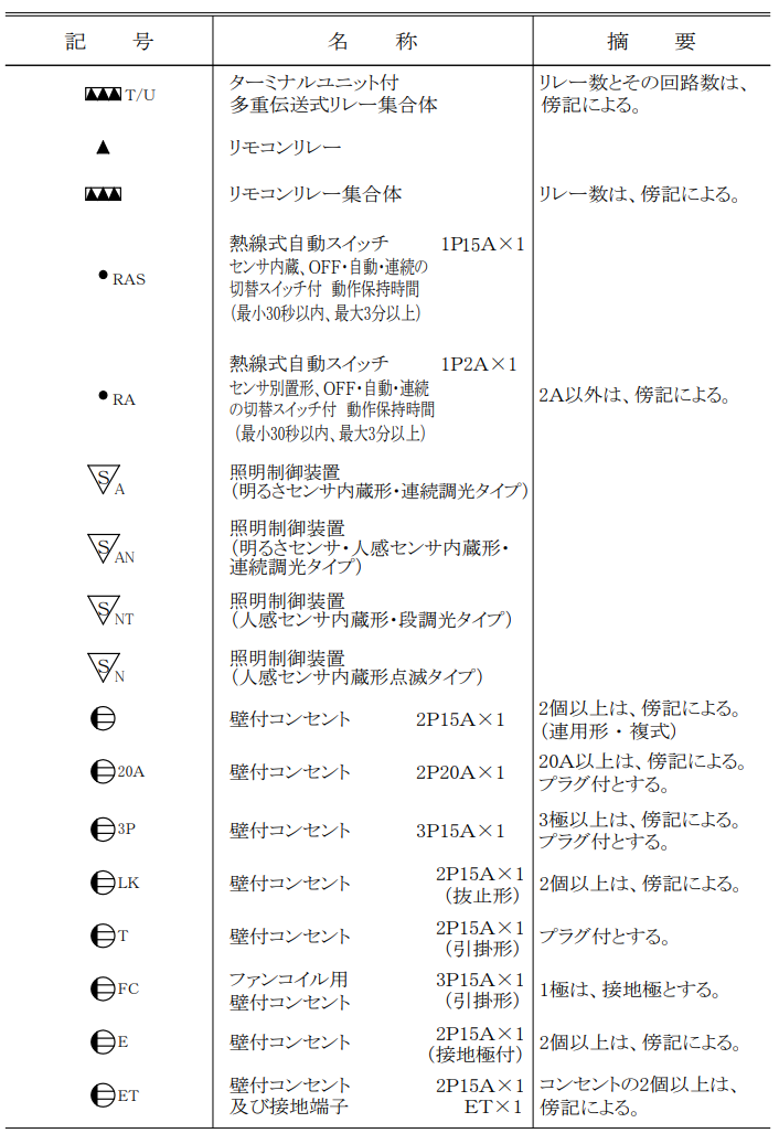 コンセントの図記号一覧（前半）