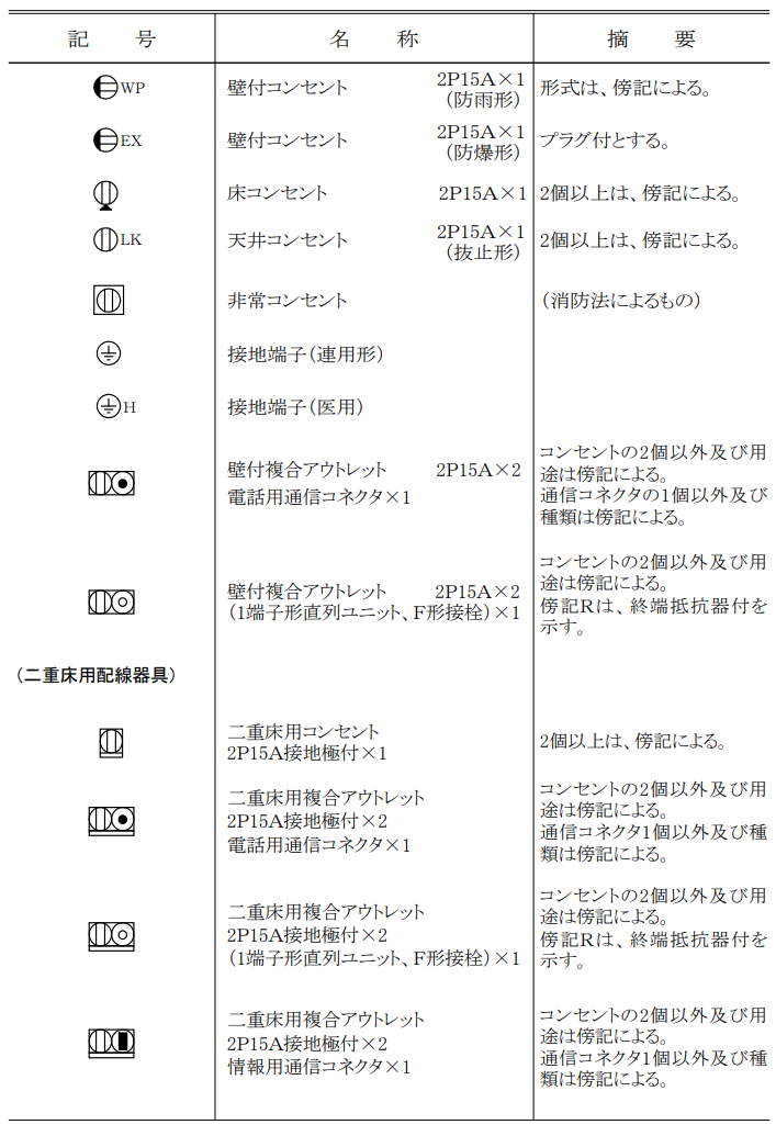 コンセントの図記号一覧（後半）