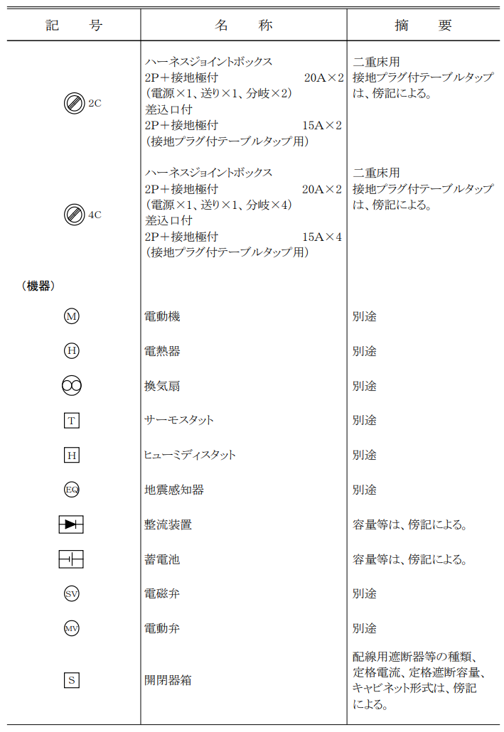 盤・機器の図記号一覧（前半）