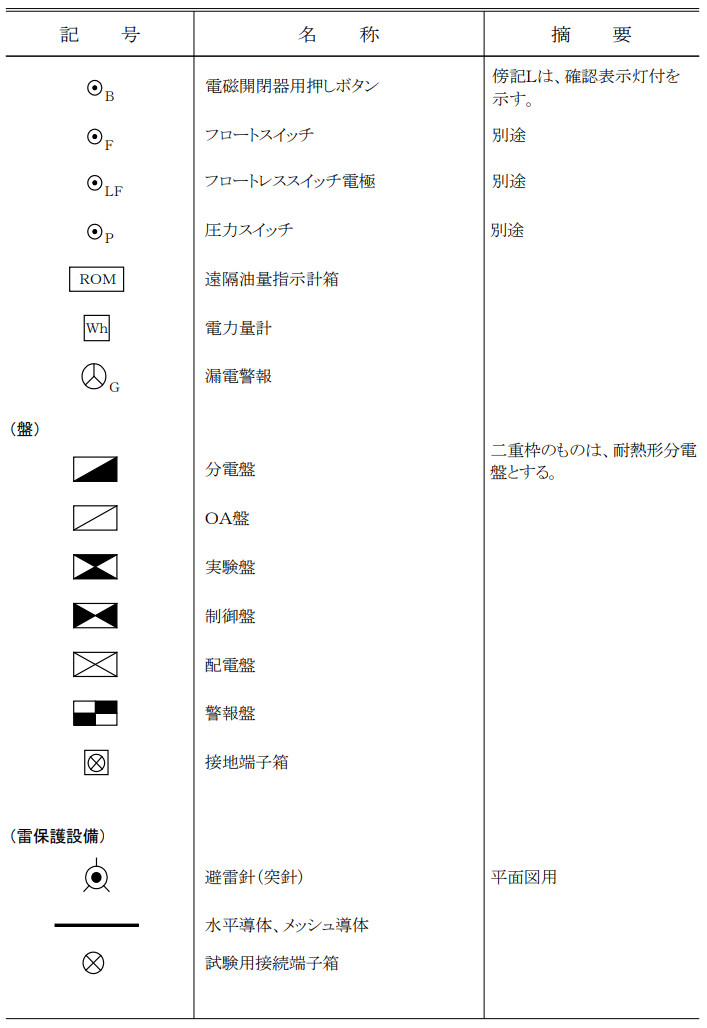 盤・機器の図記号一覧（後半）