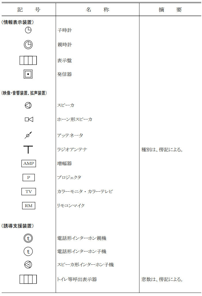 構内交換装置の図記号一覧