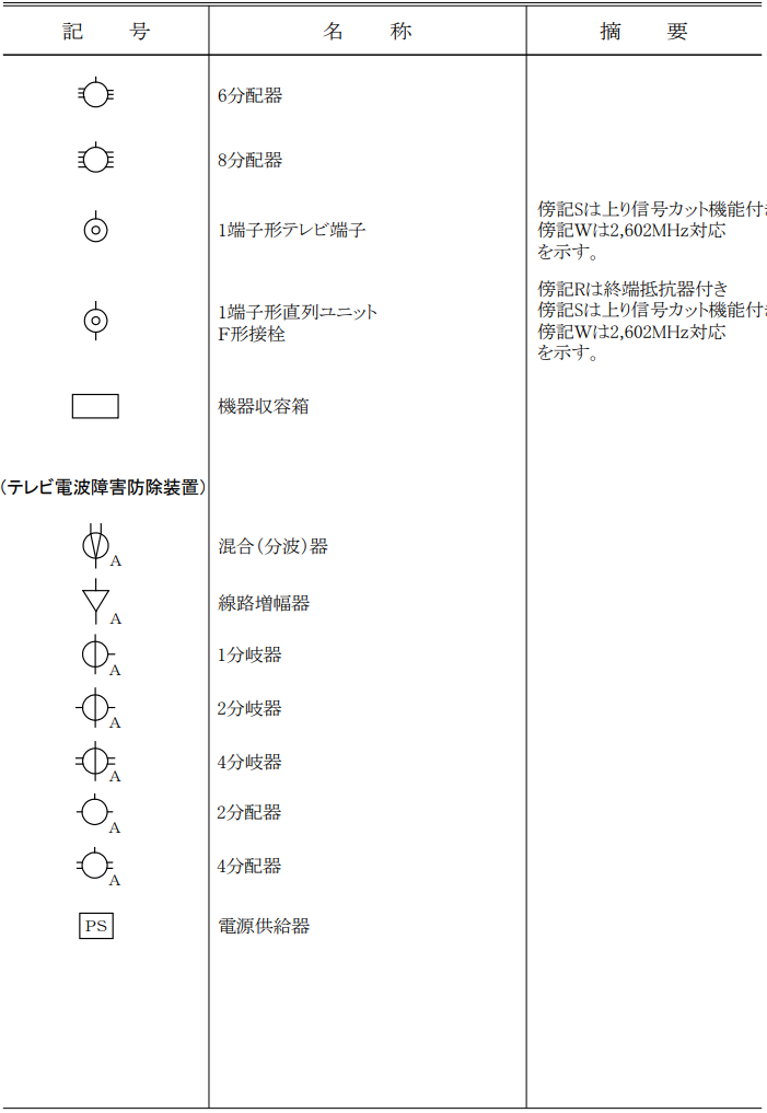 テレビ共同受信装置の図記号一覧（後半）